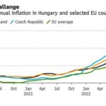 Hungarian
