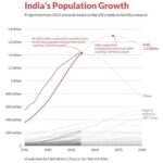 Demographic