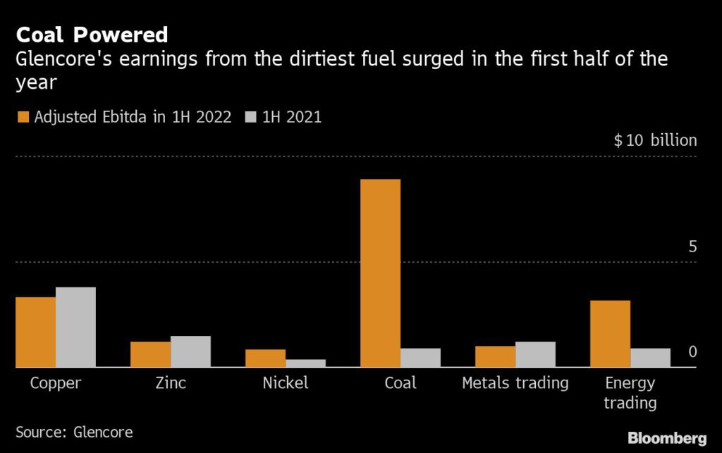 Glencore