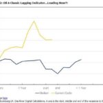 Inflation