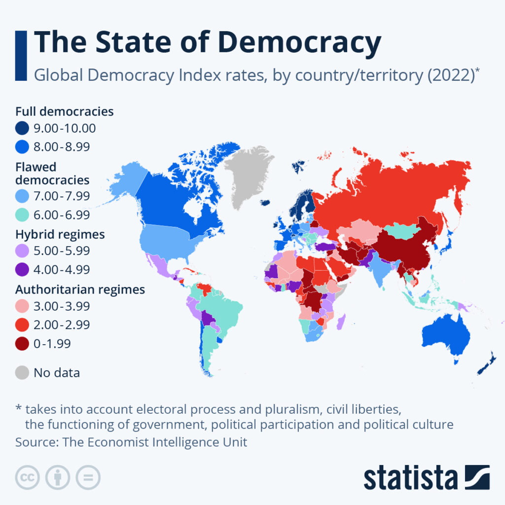 Democracy