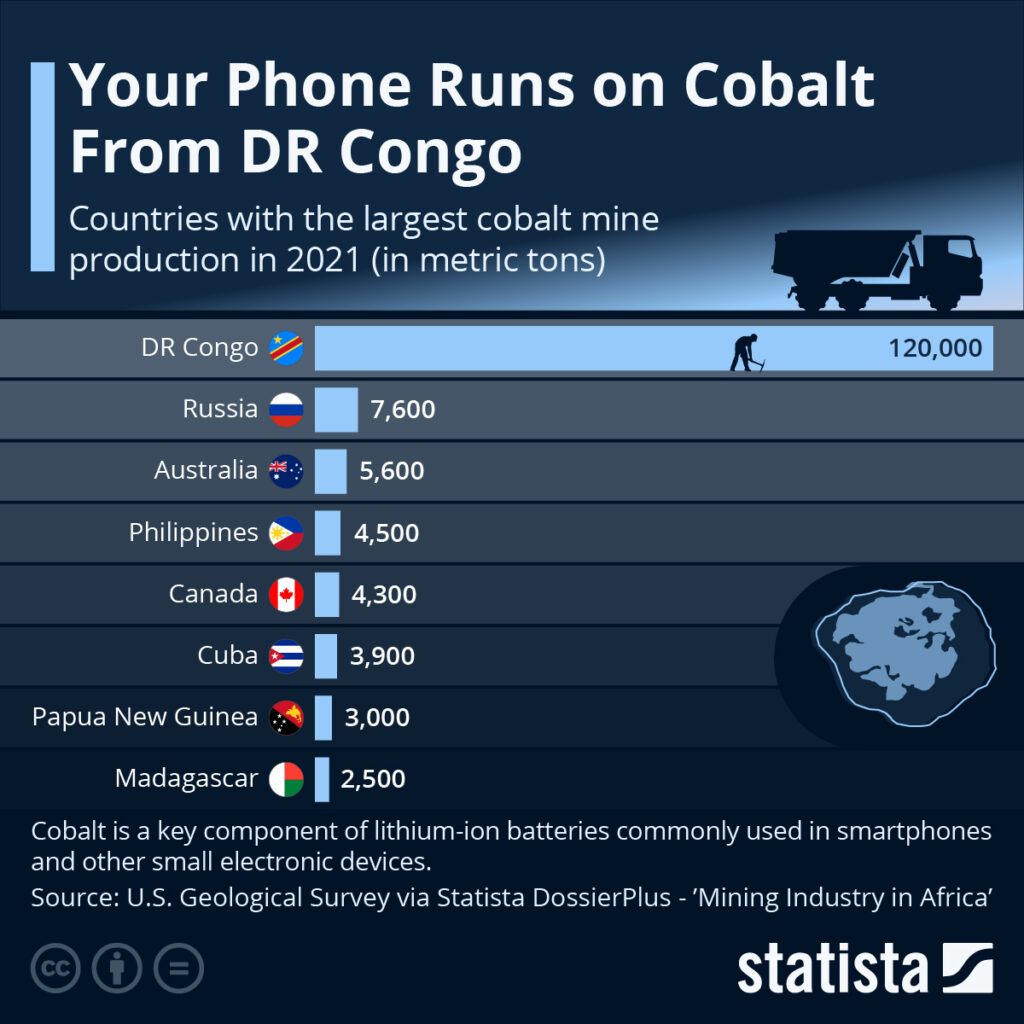 Your Phone Runs on Cobalt From DR Congo