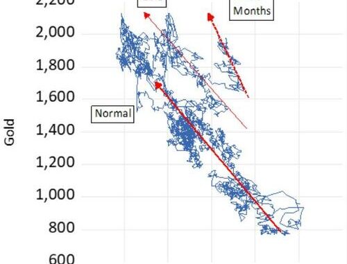 US Bank Trouble Heralds The End Of Dollar Reserve System