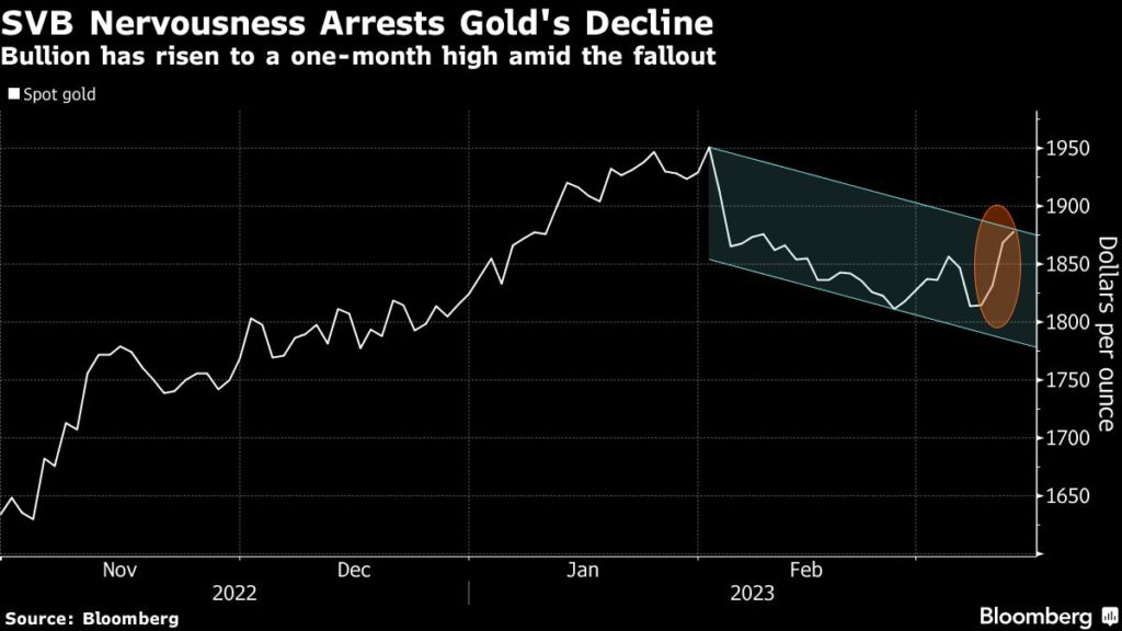 Gold