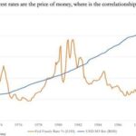 Deflation