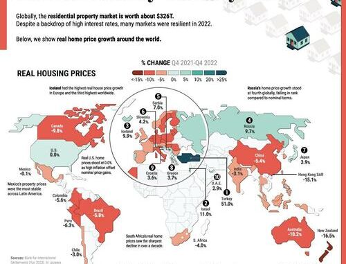 Visualizing The Growth In House Prices By Country