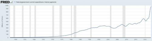 Macleod: The End Of The Road For The Dollar
