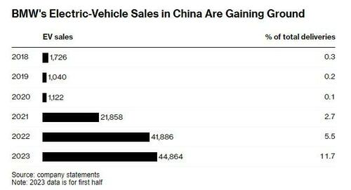 Mercedes And BMW Sidestep EV Price War, Gun For Growth In China, With New Concept Cars