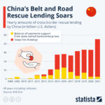 China's