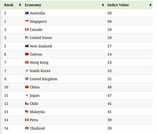 Credit Ratings