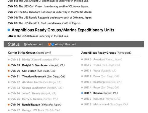 Aircraft Carrier USS Dwight S. Eisenhower Now in Gulf of Oman Gulf of Oman