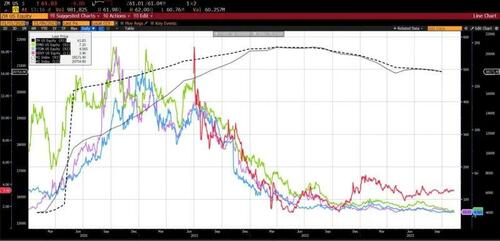 WeInflate, WeMalinvest, WeWork WeWork