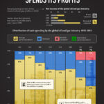 Oil and Gas Industry