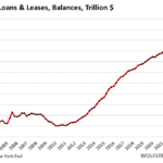 Subprime