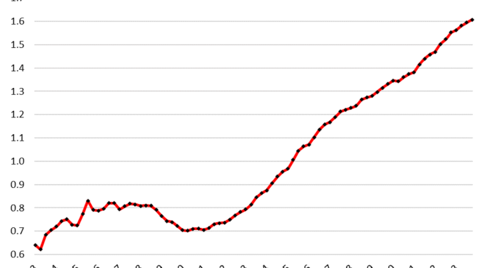 Auto Loan Balances, Subprime, Delinquencies, and Income Who Are those Drunken Sailors Subprime
