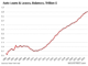 Subprime