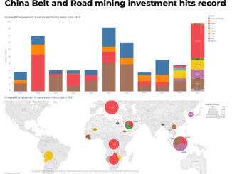 China’s Belt and Road