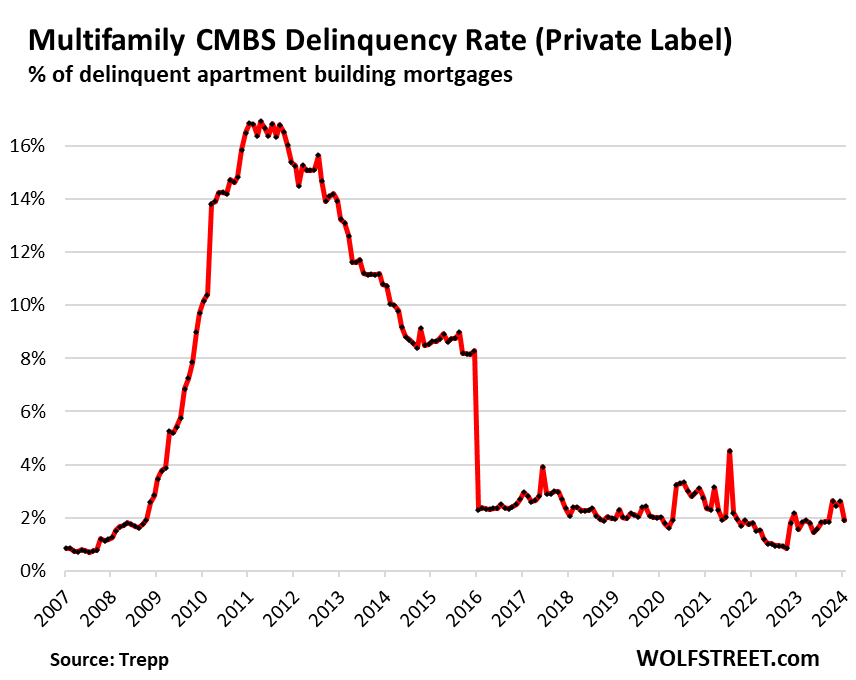 multifamily loans