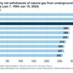 U.S. natural gas