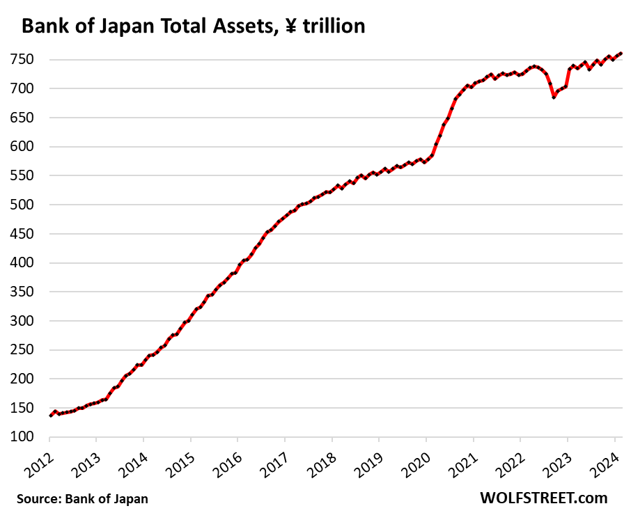 Bank of Japan