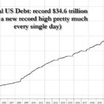 US Debt