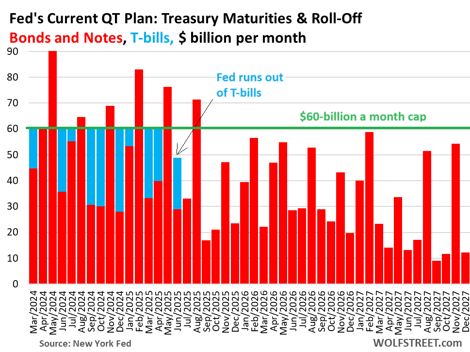 Treasury