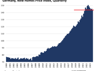 Prices of Existing Homes in Germany
