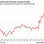 Corporate Profits