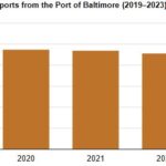 Port of Baltimore