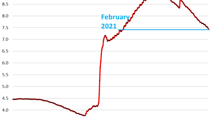Fed Balance Sheet