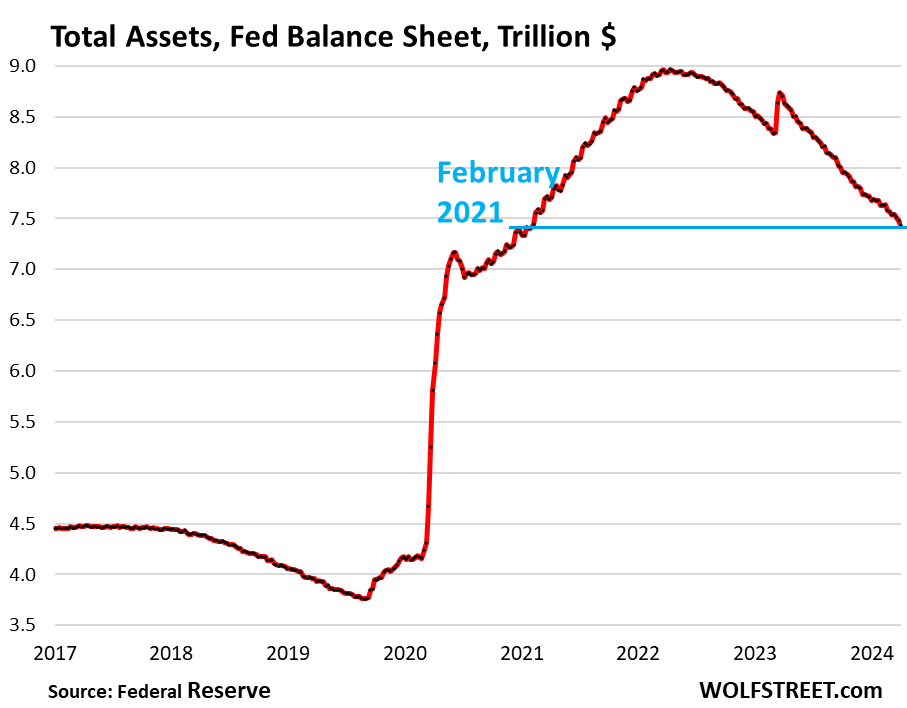 Fed Balance Sheet