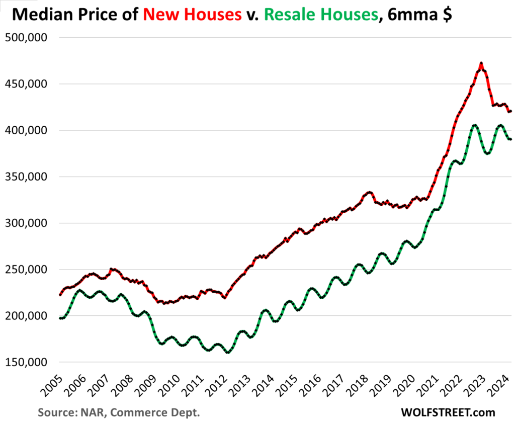 Prices