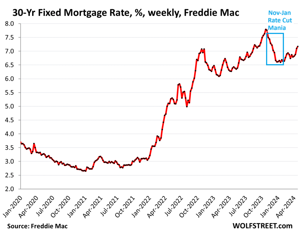 Rate-Cut Mania