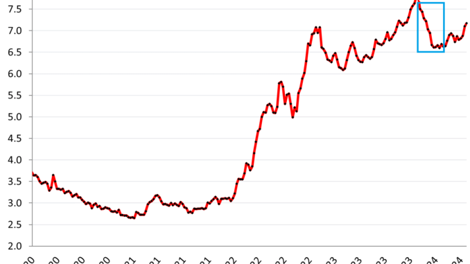 Rate-Cut Mania