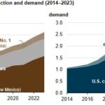U.S. ethane