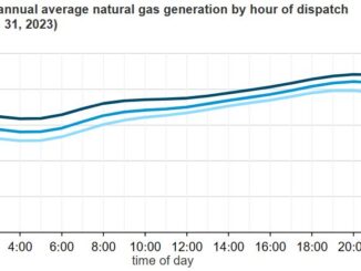 electricity generation