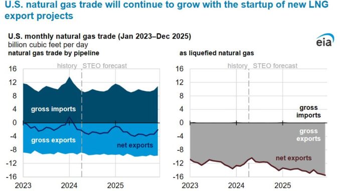 natural gas