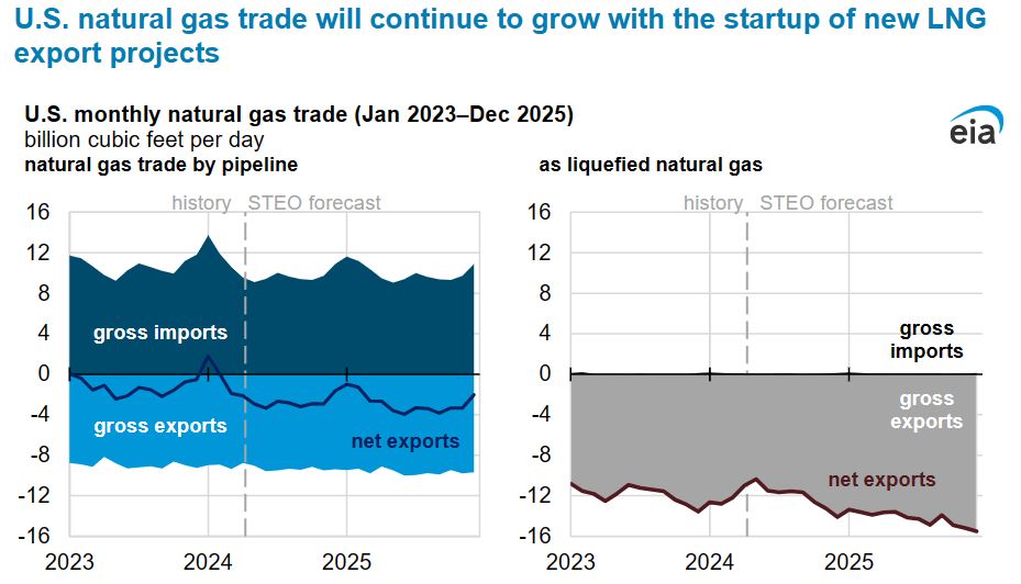 natural gas