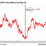 Yen