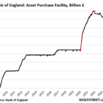 Bank of England