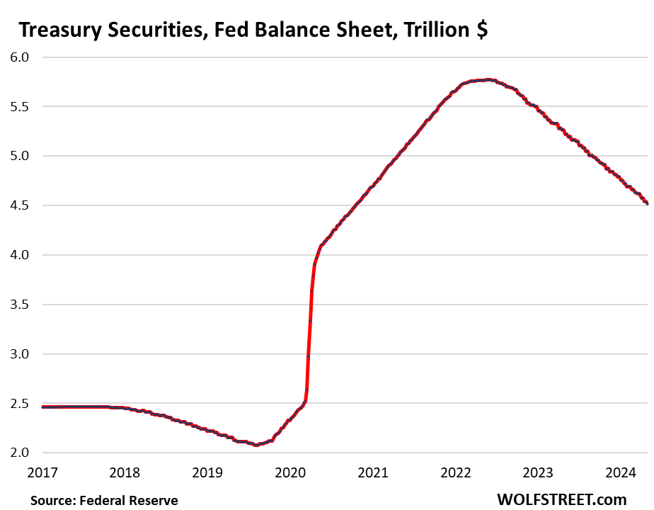 Fed Balance Sheet