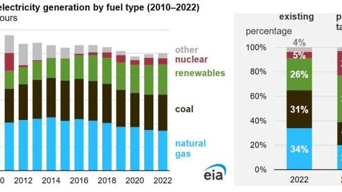 Japan's energy policies aim for increased zero-carbon electricity generation Japan's
