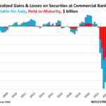 Unrealized Losses