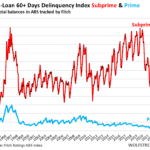 Subprime