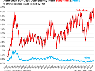Subprime