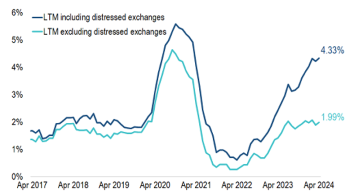 Debt Exchanges