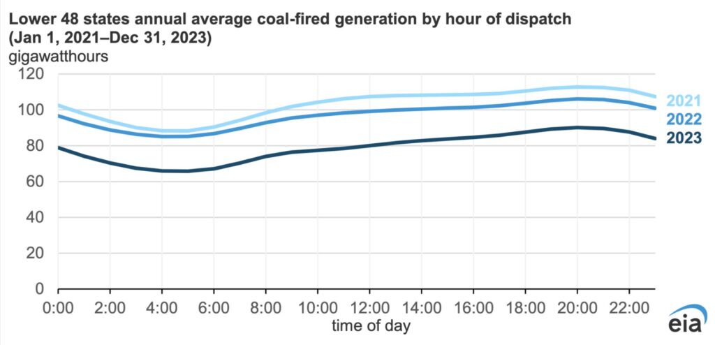 coal