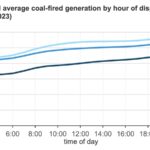 coal