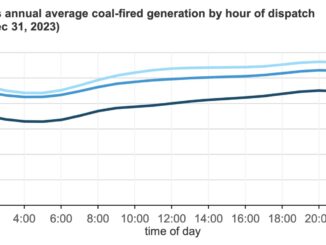 coal