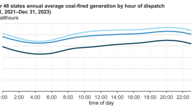coal